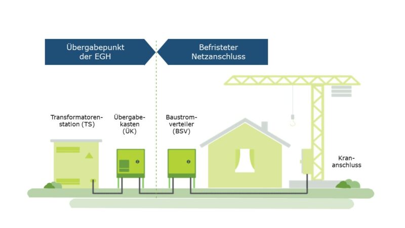 Ihr Netzanschluss In Hünenberg | EGH Elektro-Genossenschaft