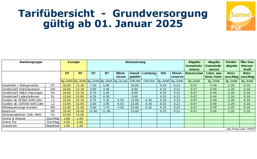 NEWS EGH | Tarifübersicht 2025 | Grundversorgung